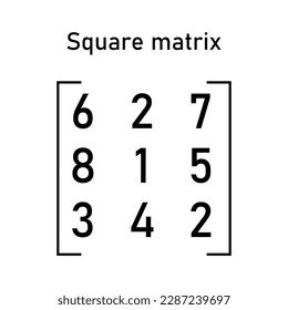 A 3 by 3 square matrix in brackets holding the rows 6 2 7, 8 1 5 and 3 4 2